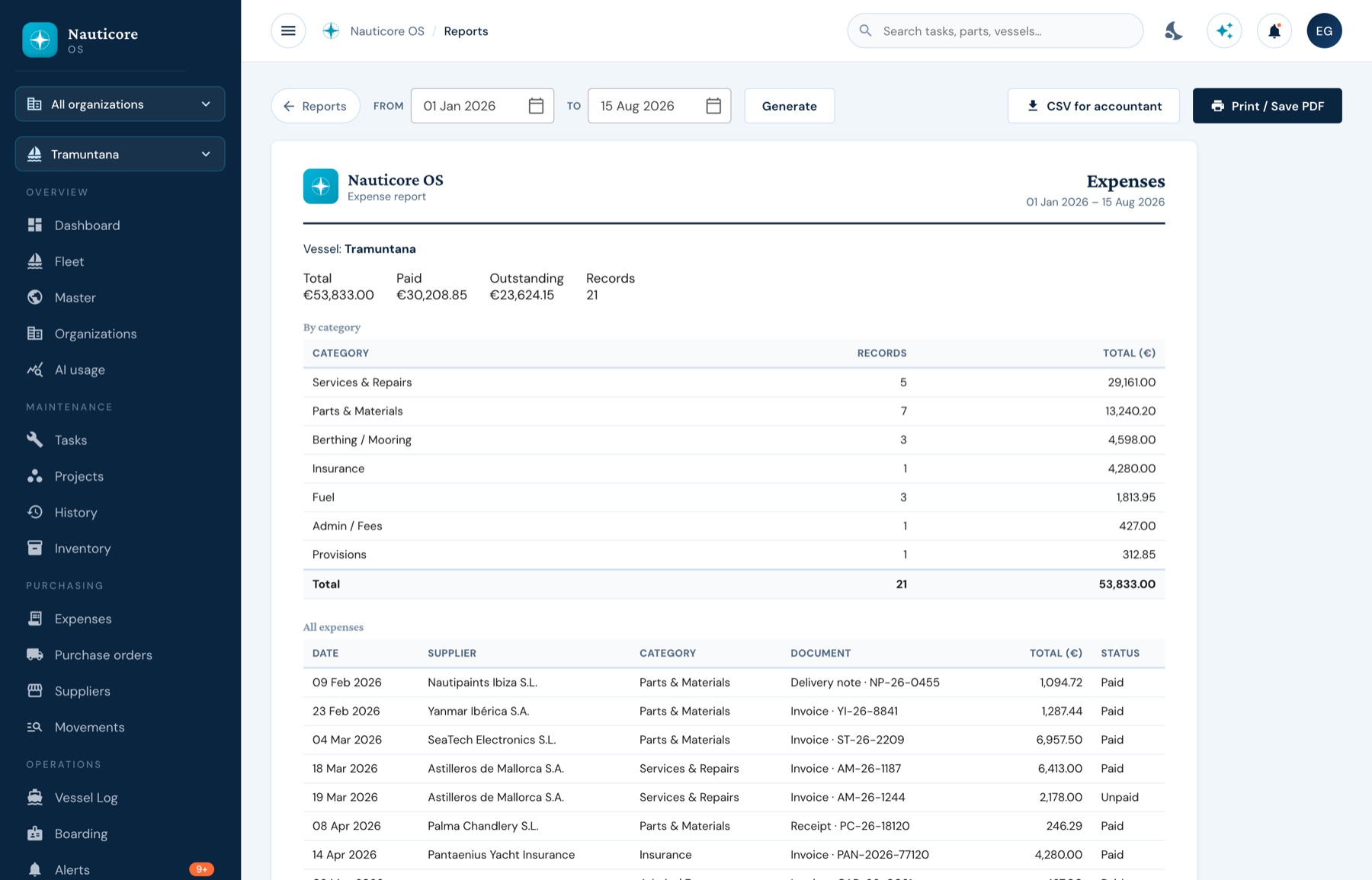 A printable expense report broken down by category.