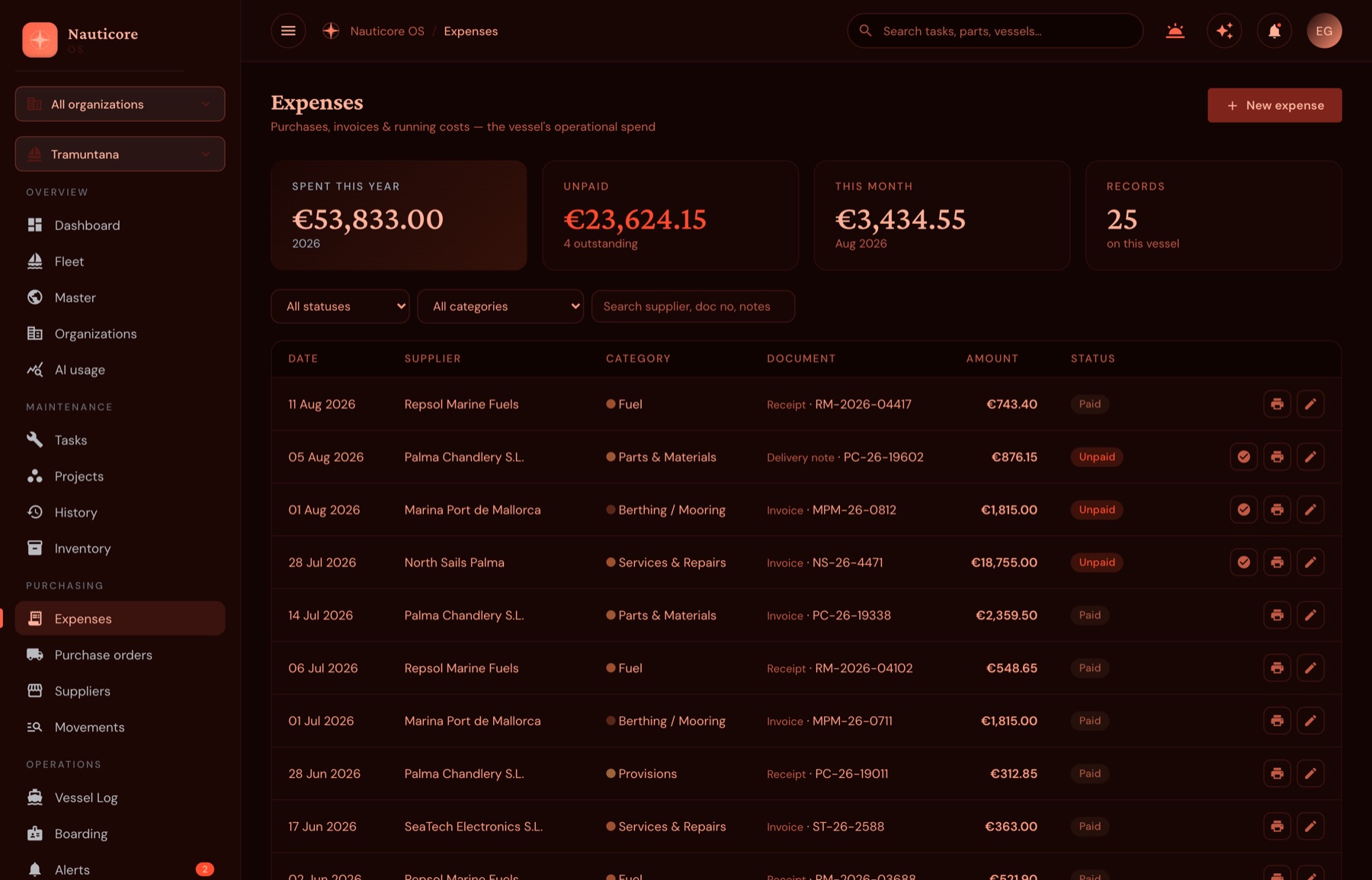 The red night-watch theme.