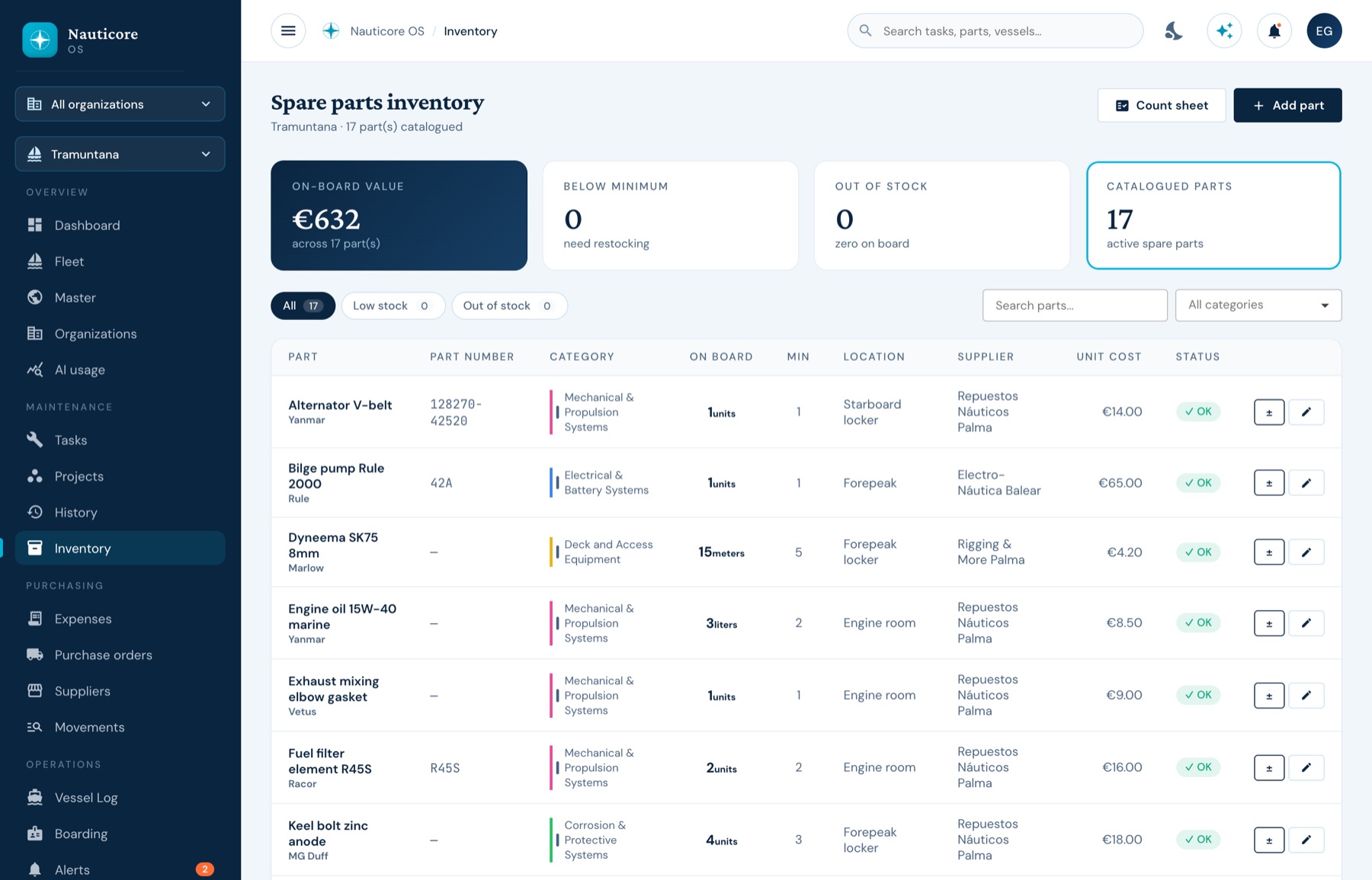Spare-parts inventory with on-board value and below-minimum counts.